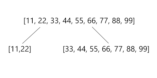 Break An Array List Into Two Arrays lists In JavaScript Example break-an-array-list-into-two-arrays-lists-in-javascript-example
